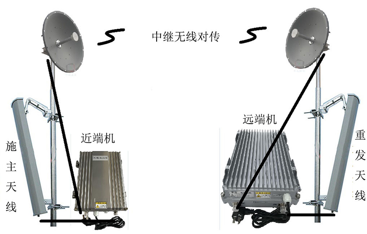 澄江智能无线拉远移频中继直放站近端机远端机